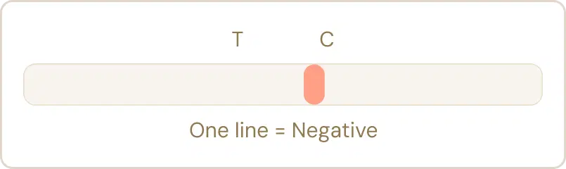 One line - Negative